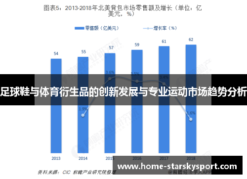 足球鞋与体育衍生品的创新发展与专业运动市场趋势分析